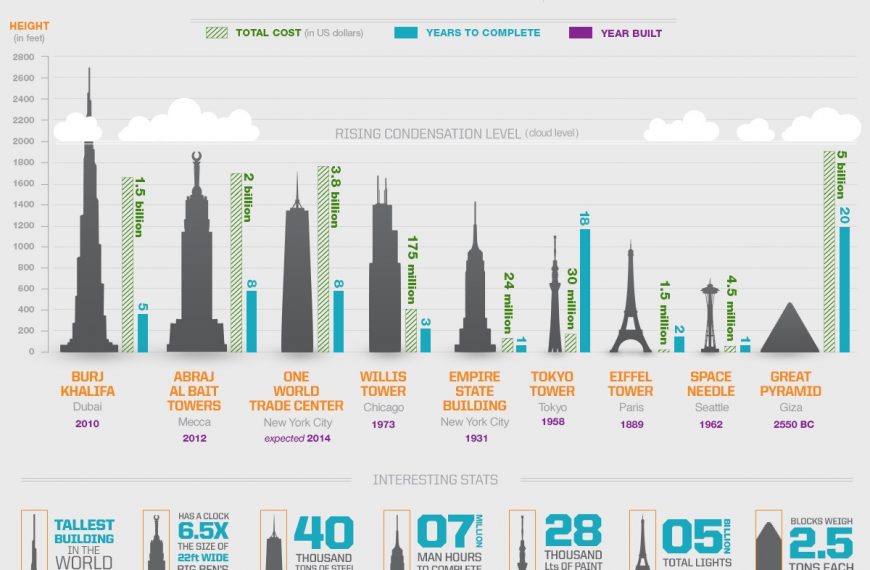 Tallest-Buildings-in-the-World-Building-Solutions-Apogee