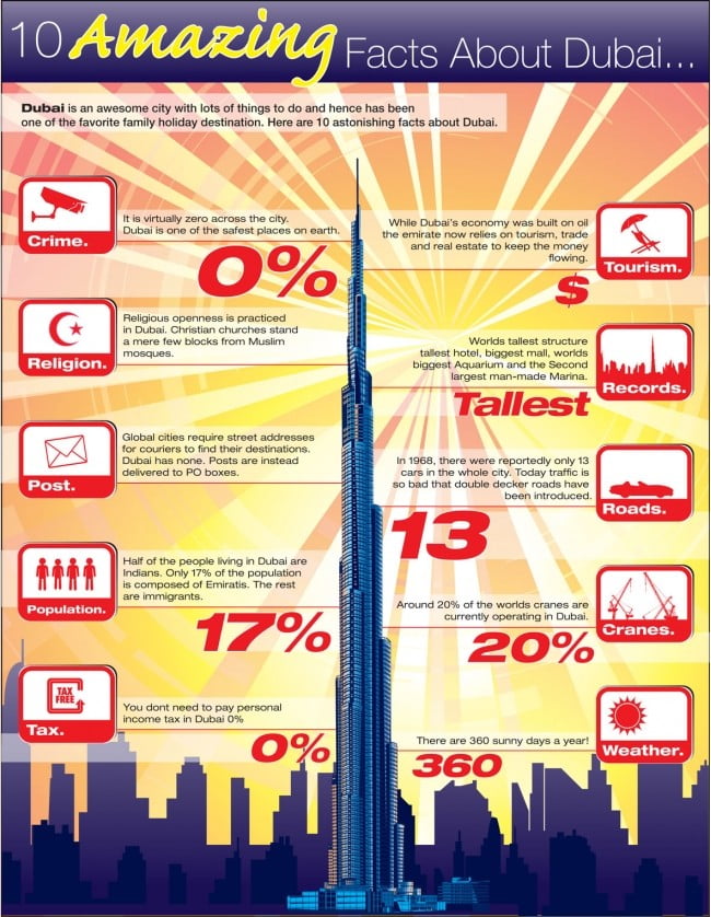 10 Amazing Facts About Dubai infographic